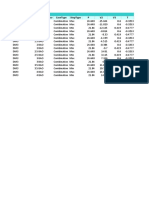 Table: Element Forces - Frames Frame Station Outputcase Casetype Steptype P V2 V3 T