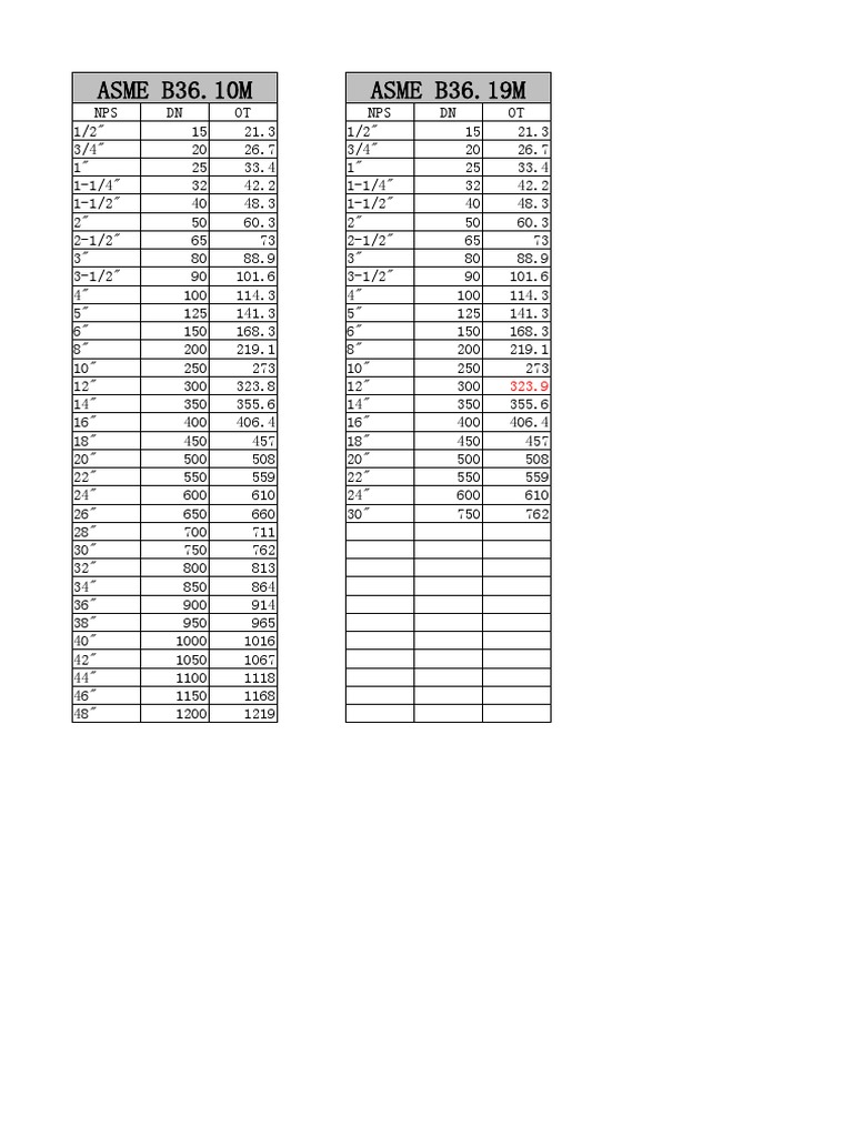 Asme b36 10m asme b36 19m pdf home appliance chemical engineering