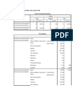 Hasil Uji Normalitas Data Shapiro-Wilk: Case Processing Summary