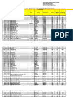 Division of Iloilo-2011 Regional Inventory of ICT Resources