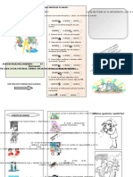 Folleto Hab. Saludables Etica 5º