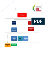 Estructura Organigrama