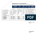 Daftar Peralatan