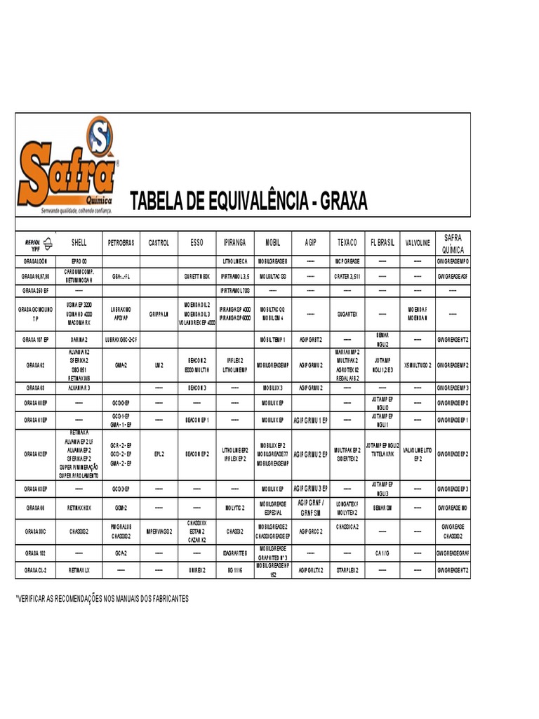 Grease Equivalent Chart Overview | PDF | Petroleum Industry | Petroleum
