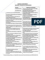 Ejemplos de Afirmaciones y Preguntas de Conocimiento