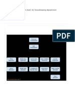 Organization Chart For Housekeeping Department