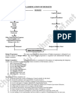 Classification & Functions of Hotel Budgets