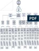 Work in Progress Shared Published Archived: Design BIM 360