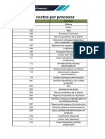Referencia Costos Por Porcesos