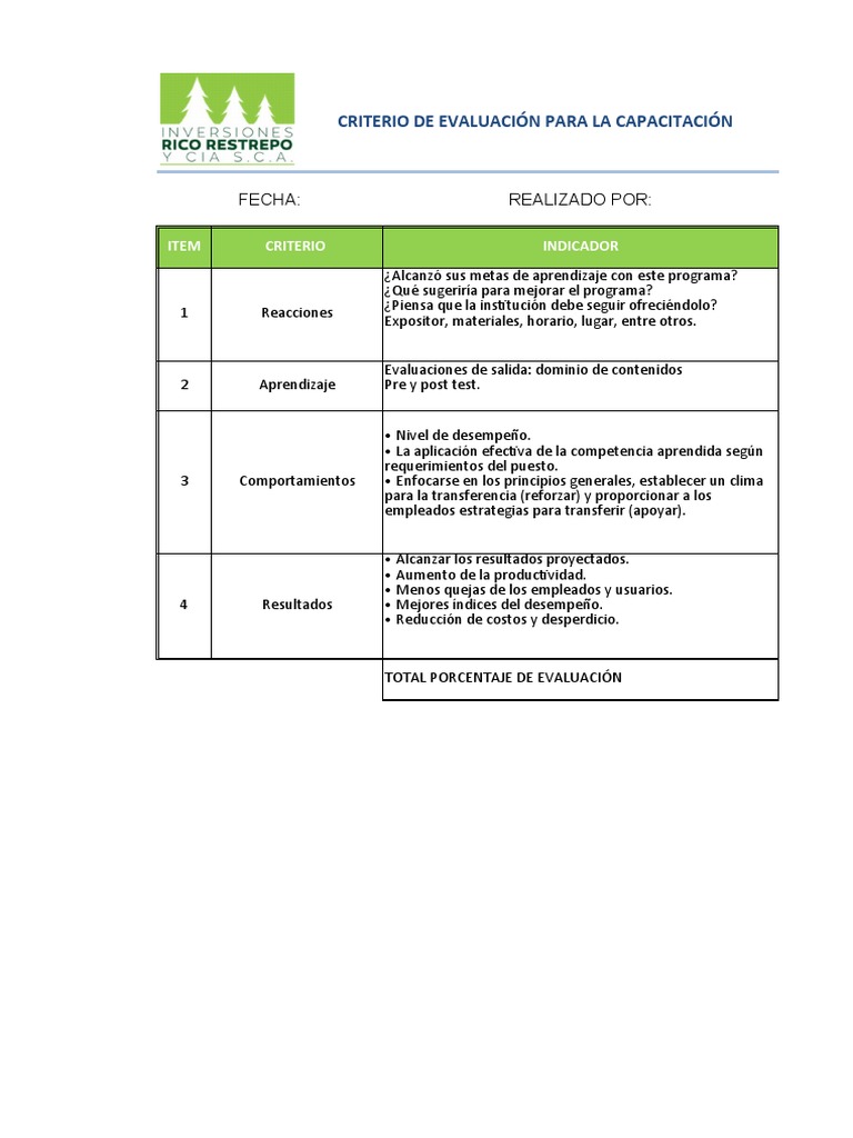 Evaluación de Resultados de Capacitación | PDF