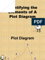 Elements of A Plot Diagram 1