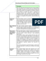 Operating and Financial Budget and Its Description