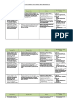 Analisis Keterkaitan KI Dan KD Dengan I