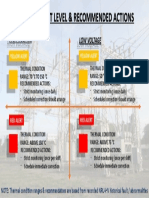 Hot Spot Alert Level & Recommended Actions Hot Spot Alert Level & Recommended Actions