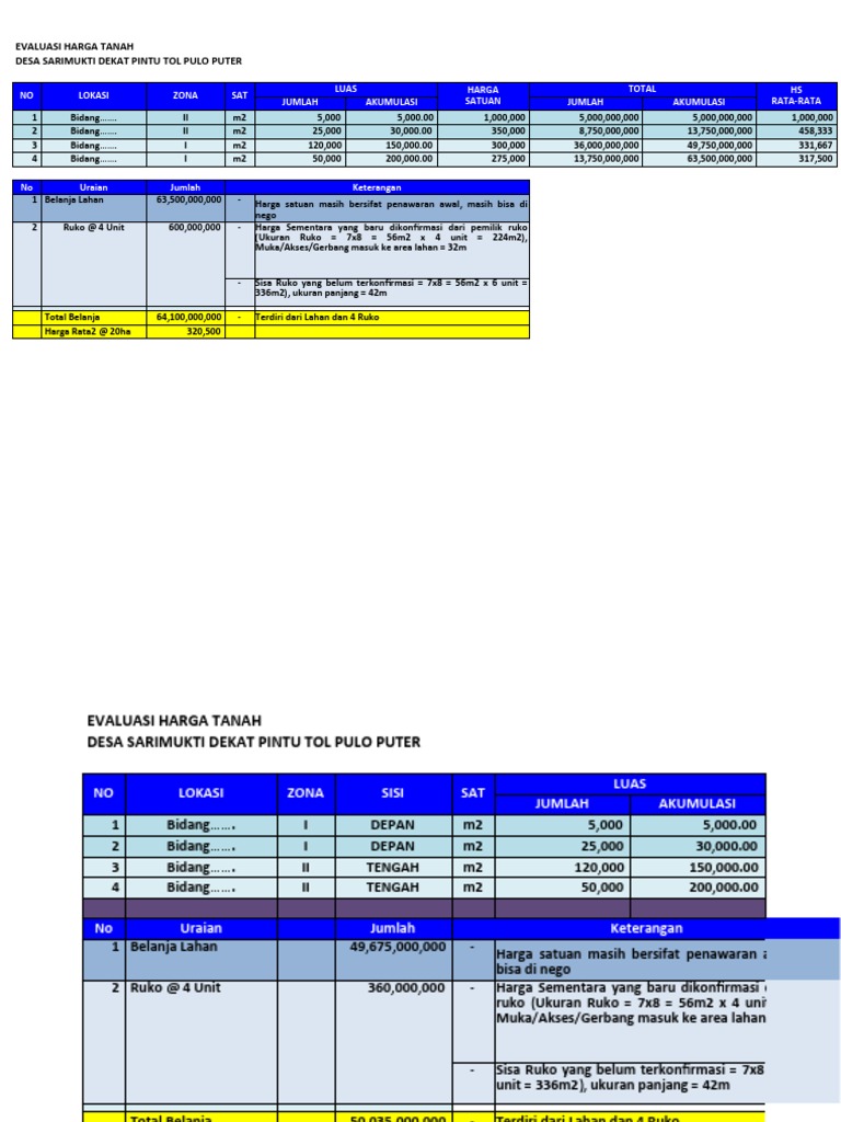 Simulasi Harga Tanah | PDF