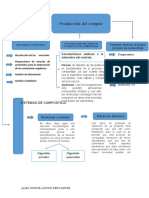 Factores que influyen en la producción del compost