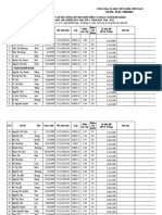 Danh Sách Học Bổng HCKK HK I 2020-2021