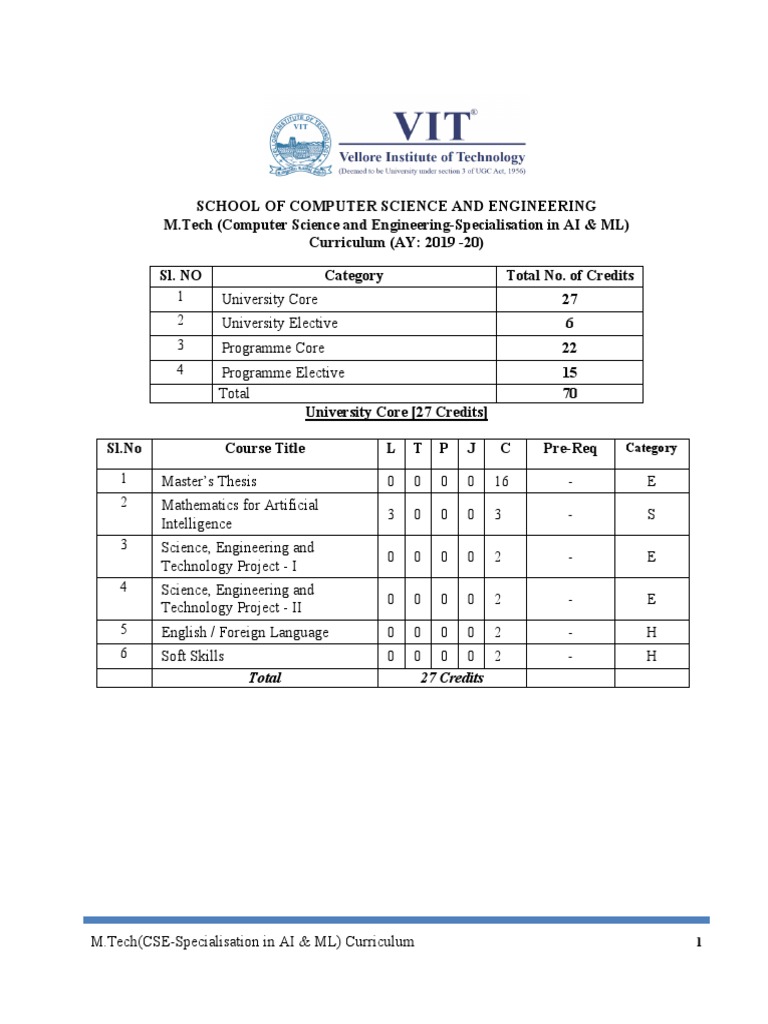 M.tech CSE AI ML Curriculum | PDF | Artificial Intelligence ...