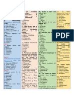 Banco de Preguntas y Respuestas de Historia Del Perú