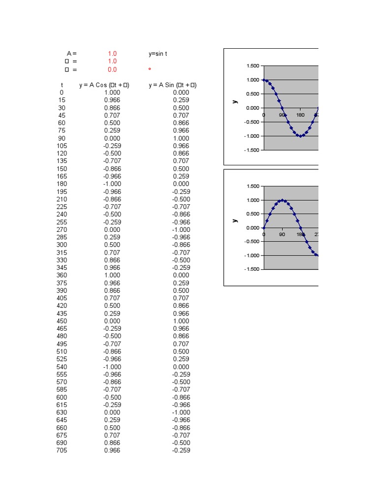 Sinus and Cosinus Values Table | PDF | Special Functions | Trigonometry