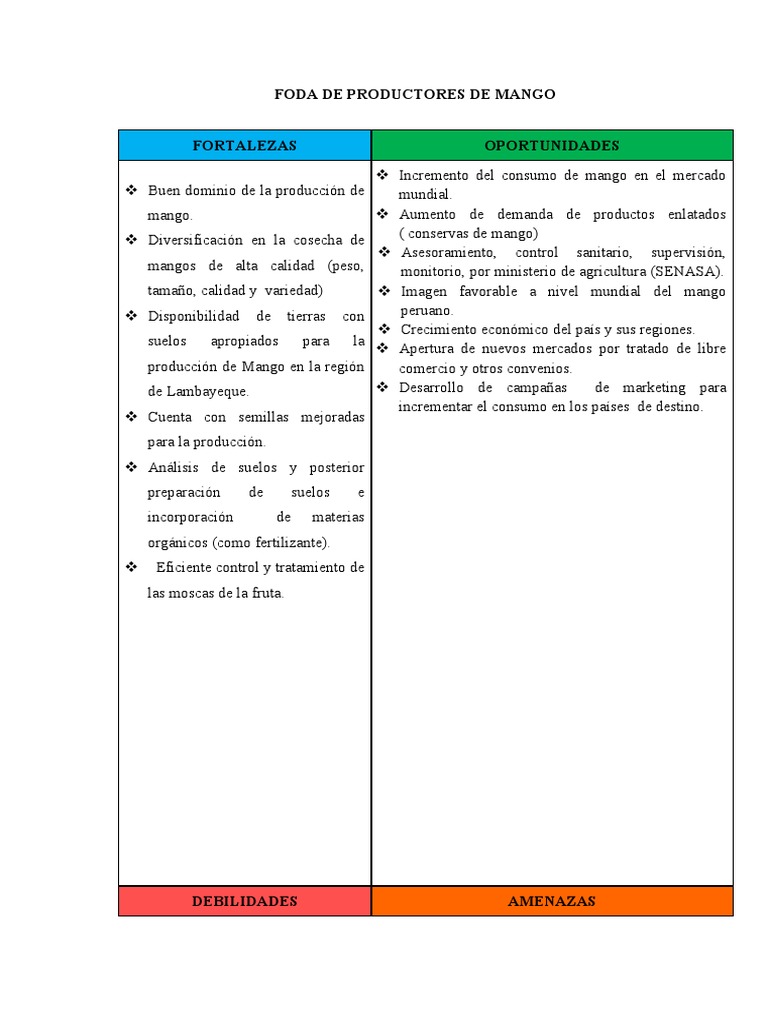FODA de Productores de Mango en Lambayeque | PDF | Mango | Análisis FODA