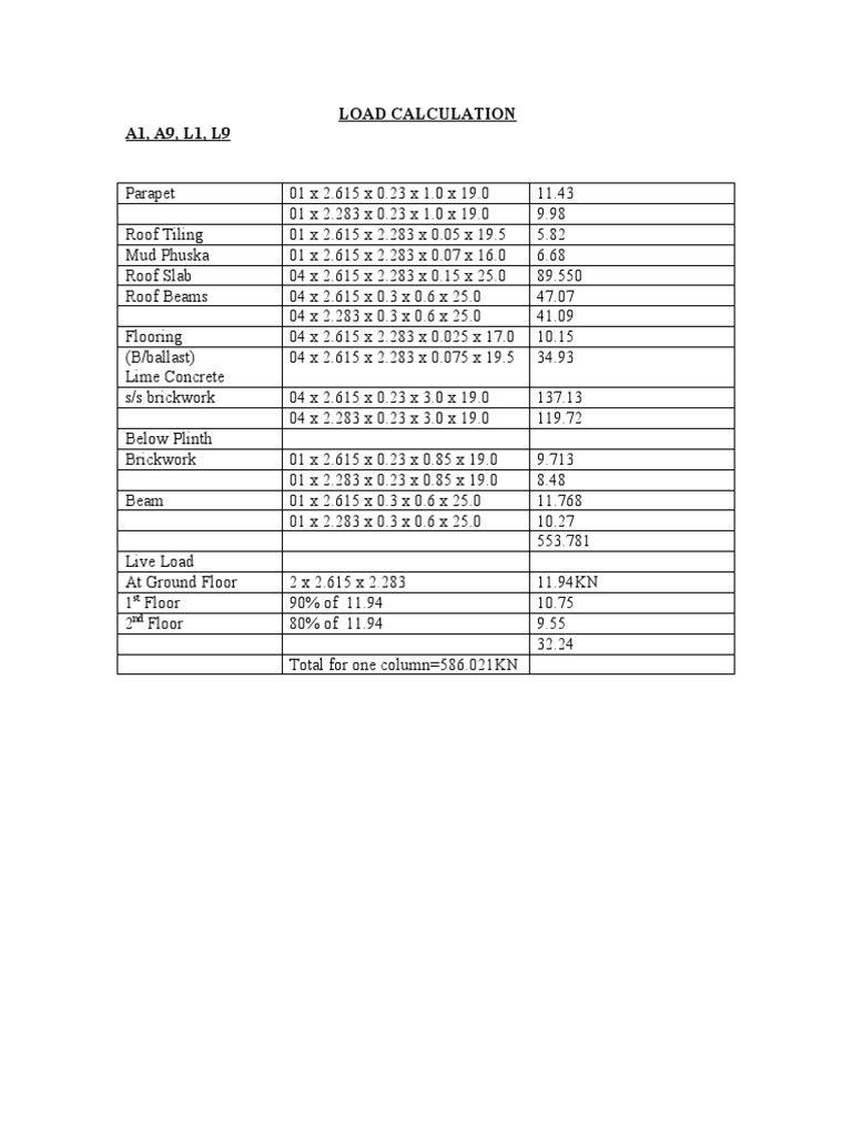 Load Calculation Summary | PDF | Structural Engineering | Architectural ...