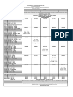 Davao Medical School Foundation, Inc. College of Medicine Clinical Rotation Schedule - Clerkship Program Sy 2020-2021 BATCH 2021 (NMD) Date