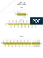 Astra 1H: Frequency Plan Ku-Band Uplink