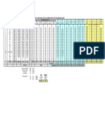 DIRECT and TOTAL JOB COSTS - AMBROL PROJECT (Not Incl. Land Comp. / Taxes / Royalties / Fees / VAT and Shipping Costs)