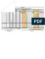 Murolali Project Scheduled "Life of Mine" Production and Sales / Shipping Schedule 2004 - 2005