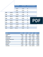 Year Total Mutual Funds Open Ended Close Ended Asset Under Management