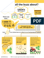 Pollinator Week Infographic