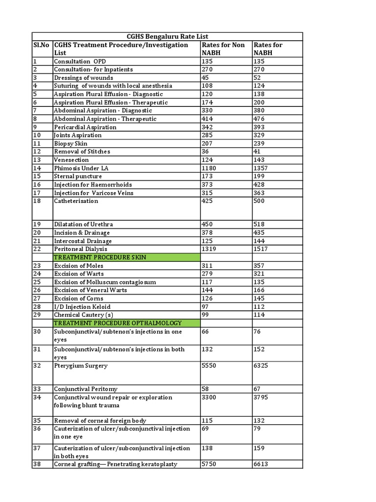 CGHS Rate List 2024 for Bangalore | PDF | Medical Procedures | Surgery