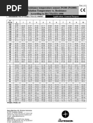 Pt100 Pt1000 Tables Thermodynamique Atmospherique Physique