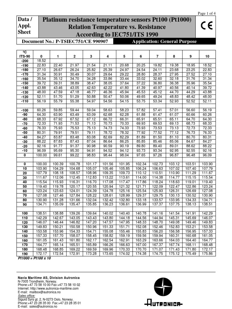 PT100 PT1000 tables Meteorology Applied And Interdisciplinary Physics