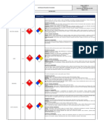 Materiales Peligrosos Utilizados SIAMT-12 v. 0