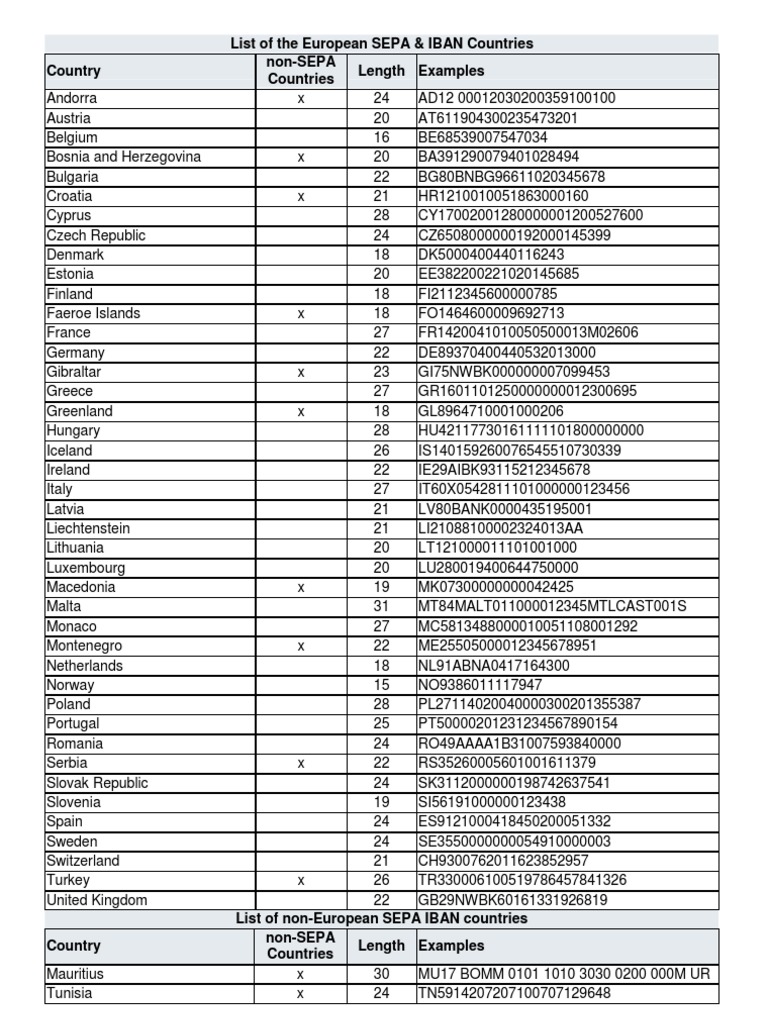 SEPA & IBAN Countries in Europe List | PDF