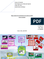 Segunda Actividad F.T.B Mapa Mental