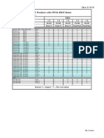 FIC Products With CPU& BIOS Status: Socket 370 Based Board