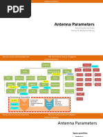 Video Chapter 1 - Antenna Parameters