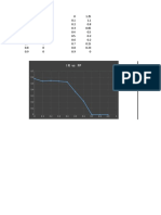 Graficas de Fp