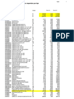 Precios y Cantidades de Recursos Requeridos Por Tipo