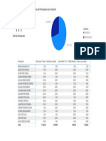 Dashboard Tarea