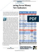 Comparing Seven Money Flow Indicator