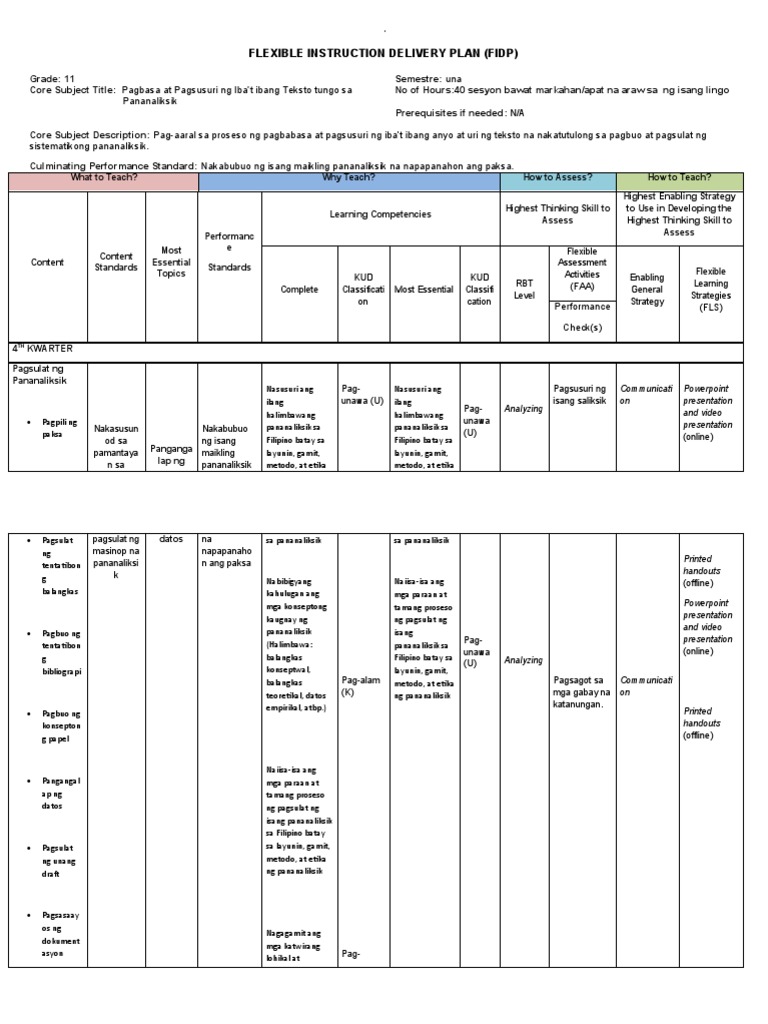 Filipino FIDP | PDF