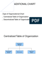 Typical Organization of Equipment Management