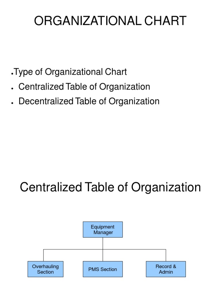 Typical Organization of Equipment Management PDF