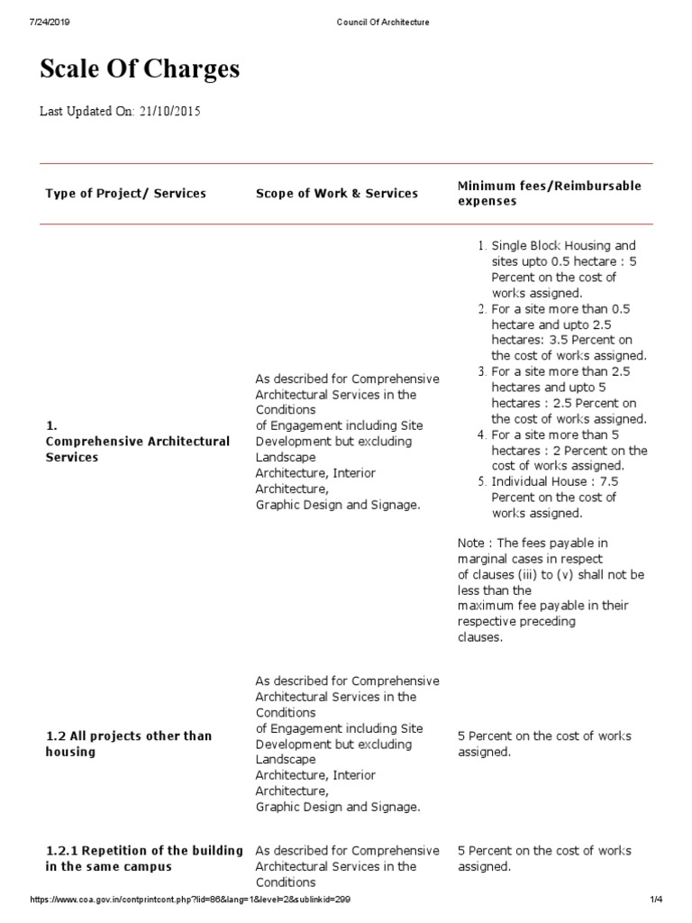 Scale of Charges | PDF | Architect | Business