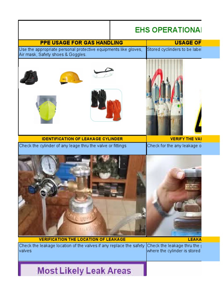 Proper Procedures for Handling Gas Cylinders and Detecting Gas Leaks