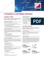 Licensing & Software Editions: Licence Types